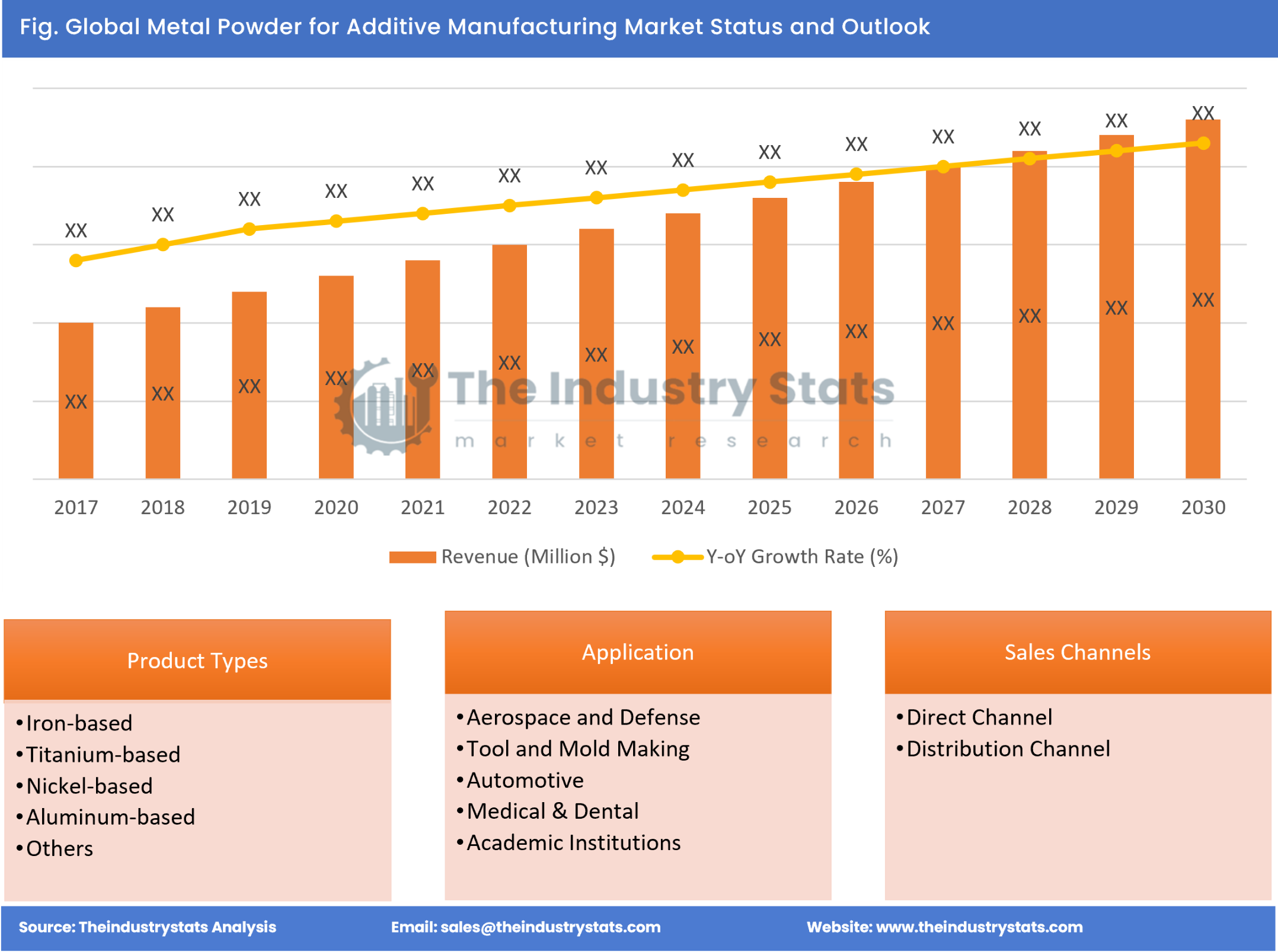 Metal Powder for Additive Manufacturing Status & Outlook